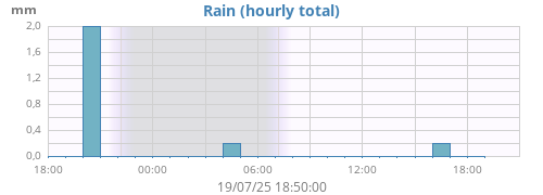 rain