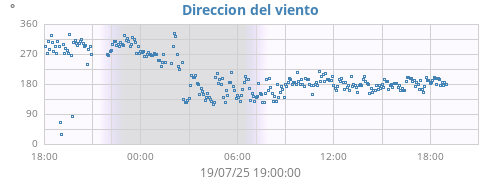 Hi Wind