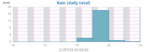 rain